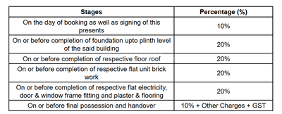 Project Image of 511.5 - 741.2 Sq.ft 2 BHK Apartment for buy in Sharma Sarkar Anil Villa
