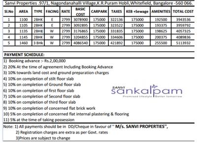 Project Image of 1150.0 - 1550.0 Sq.ft 2 BHK Apartment for buy in Sanvi Sankalpam