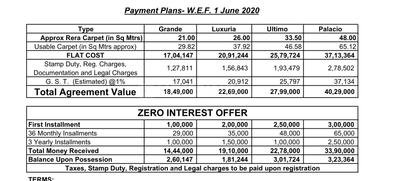 Project Image of 202.9 - 849.27 Sq.ft 1 RK Apartment for buy in Labdhi Gardens Phase 5