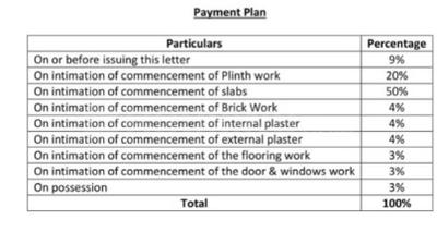 Project Image of 511.0 - 715.0 Sq.ft 1 BHK Apartment for buy in Swaminarayan City Phase I
