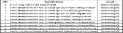 Project Image of 489.31 - 591.51 Sq.ft 2 BHK Apartment for buy in Puna Sonu Apartment Phase IX
