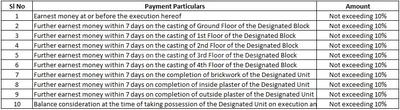 Puna Sonu Paratment Phase IX
