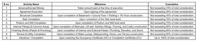 Project Image of 576.09 - 768.44 Sq.ft 2 BHK Apartment for buy in Shree Green Leaves Buidling A
