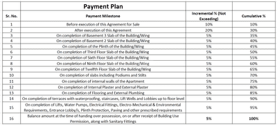 Project Image of 1218.91 - 1823.73 Sq.ft 3 BHK Apartment for buy in Bricknest The Palm Unity