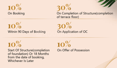 Project Image of 484.7 - 2551.06 Sq.ft 1 BHK Apartment for buy in Birla Trimaya Phase 4