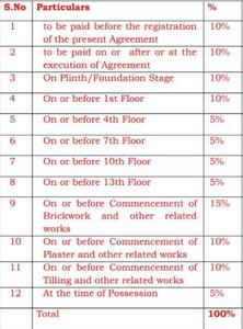 Project Image of 579.96 - 724.41 Sq.ft 2 BHK Apartment for buy in Majestique Rhythm County Phase IV