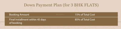Project Image of 1430.0 - 2500.0 Sq.ft 3 BHK Apartment for buy in World Residency