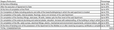 Project Image of 699.65 - 780.17 Sq.ft 2 BHK Apartment for buy in Kumar Palmcrest A6