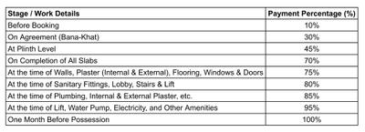 Project Image of 0.0 - 1390.0 Sq.ft 3 BHK Apartment for buy in Orchid Veritas