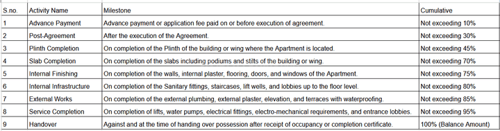 Gallery Cover Pic of Matoshree Tanai M Building B