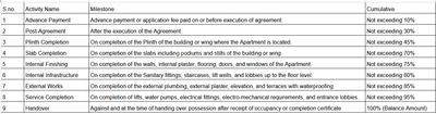 Project Image of 539.38 - 753.15 Sq.ft 1 BHK Apartment for buy in Matoshree Tanai M Building B