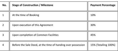 Shivay Krishna Villa Construction Linked Payment (CLP) 1