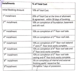 Mega Aadya Palace Construction Linked Payment (CLP) 1