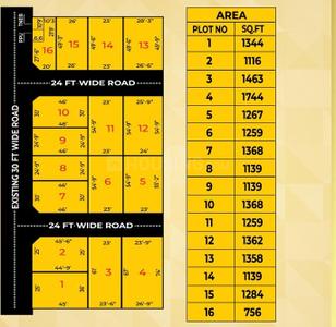 Project Image of 756.0 - 1744.0 Sq.ft Residential Plot Plot for buy in Maruthi Nagar