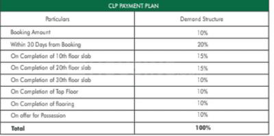 Project Image of 2700.0 - 20000.0 Sq.ft 3 BHK Apartment for buy in Mahagun Manorialle