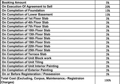 Project Image of 1221.0 - 1320.0 Sq.ft 3 BHK Apartment for buy in Urbanest Eastfield