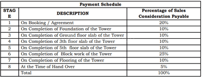 Project Image of 383.0 - 561.0 Sq.ft 1 BHK Apartment for buy in MPR Urban City