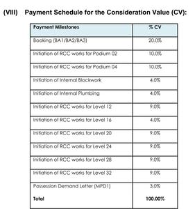 Project Image of 1145.06 - 2834.03 Sq.ft 3.5 BHK Apartment for buy in Lodha Stella Tower B