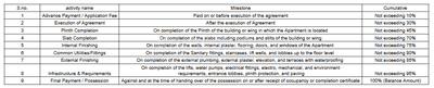 Project Image of 564.89 - 644.87 Sq.ft 2 BHK Apartment for buy in Sai Sulochana Heights