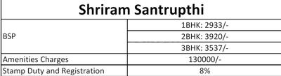 Project Image of 682.0 - 824.0 Sq.ft 1 BHK Villa for buy in Shriram Santrupthi Independent Villas