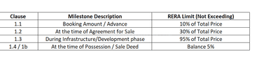 Project Image of 441.0 - 1136.56 Sq.ft Residential Plot Plot for buy in Omkar Residency