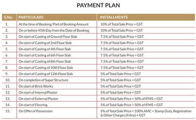 Project Image of 1515.67 - 1548.72 Sq.ft 3 BHK Apartment for buy in Rohit Avenue