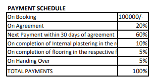 Project Image of 796.0 - 1814.0 Sq.ft 2 BHK Apartment for buy in Asset Placid