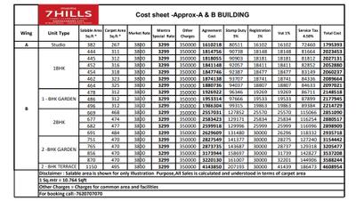 Project Image of 236.0 - 241.0 Sq.ft Studio Studio Apartment for buy in Mantra 7 Hills Phase I