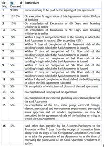 Project Image of 682.65 - 970.47 Sq.ft 2 BHK Apartment for buy in Riswadkar Element 77