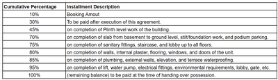 Project Image of 677.27 - 854.55 Sq.ft 2 BHK Apartment for buy in SR Sai Parisar