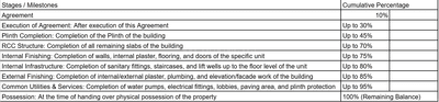 Project Image of 590.4 - 829.04 Sq.ft 2 BHK Apartment for buy in The Olive