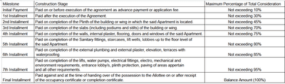 Project Image of 267.81 - 433.89 Sq.ft 1 RK Apartment for buy in Altaf Parkar Residency