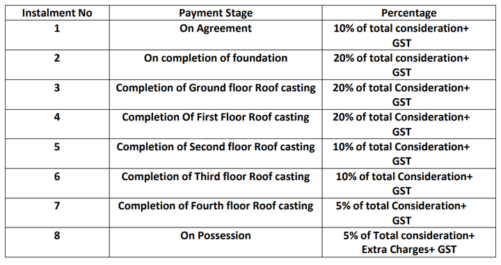 Gallery Cover Pic of E Square Nabamit