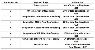 E Square Nabamit Construction Linked Payment (CLP) 1
