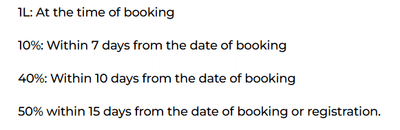 G Square Quantra Construction Linked Payment (CLP) 1