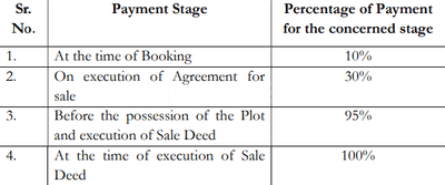Project Image of 6733.9 - 22321.44 Sq.ft Residential Plot Plot for buy in Shafalya Vermillion