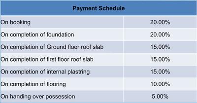 Project Image of 682.0 - 824.0 Sq.ft 1 BHK Villa for buy in Shriram Santrupthi Independent Villas