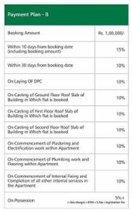Project Image of 0.0 - 1625.0 Sq.ft 3 BHK Apartment for buy in Gillco Heights Ext Apartments