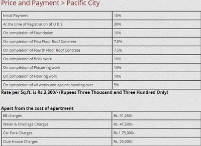 Project Image of 578.0 - 1324.0 Sq.ft 1 BHK Apartment for buy in EPA Pacific City