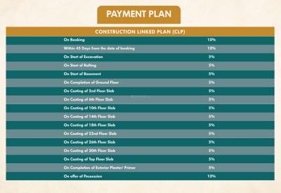 Project Image of 1550.0 - 1950.0 Sq.ft 3 BHK Apartment for buy in Gaur Alaris