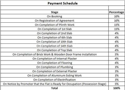 Aashman One East Construction Linked Payment (CLP) 1