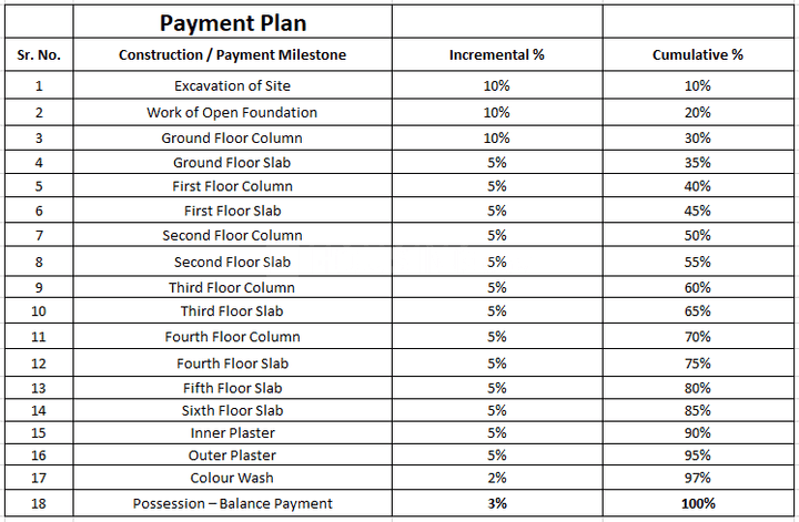 Gallery Cover Pic of Datt Garden View Block I And J Plot