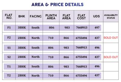 Project Image of 699.0 - 857.0 Sq.ft 2 BHK Apartment for buy in JKB Sri Dwaraka
