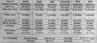 Project Image of 450.0 - 1550.0 Sq.ft 1 BHK Apartment for buy in Koshda Mandakini