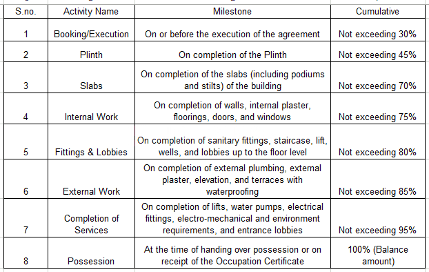 Gallery Cover Pic of Rishabraj Avyaana