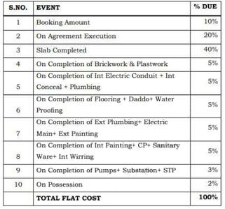 Project Image of 700.0 - 1056.0 Sq.ft 2 BHK Apartment for buy in ACME Avenue Wing B
