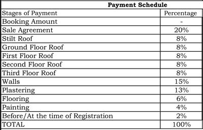Project Image of 1263.0 - 1801.0 Sq.ft 2 BHK Apartment for buy in VKK Grand