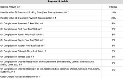 Project Image of 1296.0 - 2040.0 Sq.ft 2 BHK Apartment for buy in Sobha Arena