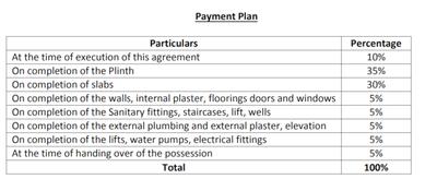 Project Image of 265.0 - 617.0 Sq.ft 1 RK Apartment for buy in Unity Dream Home