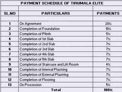 Project Image of 1350.0 - 1712.0 Sq.ft 3 BHK Apartment for buy in Tirumala Bala Pinnacle